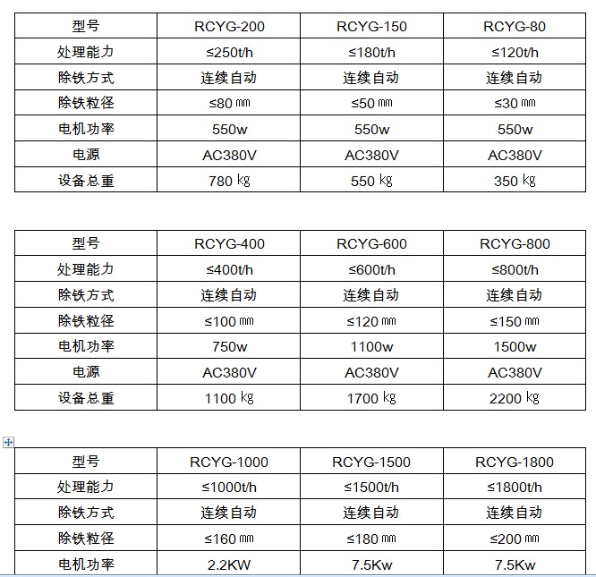 管道式永磁除鐵器型號參數(shù)