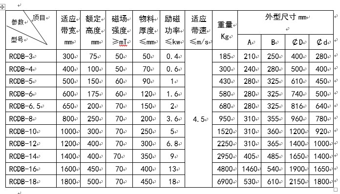 電磁除鐵器型號(hào)