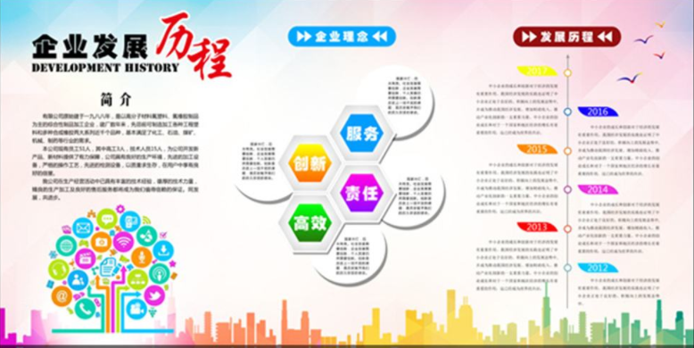 企業回顧發展歷史文化墻紀念照片