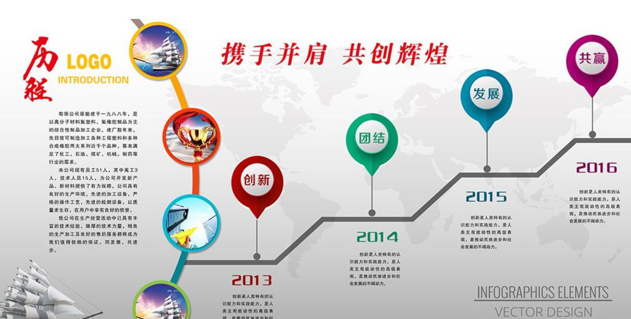 企業發展歷程文化墻展板