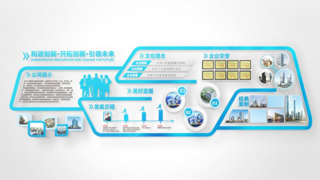 藍色簡約企業文化公司發展藍圖文化墻