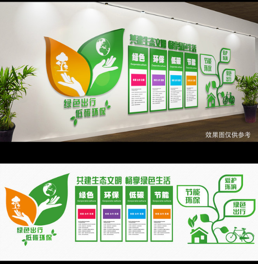 環境保護環保文化墻