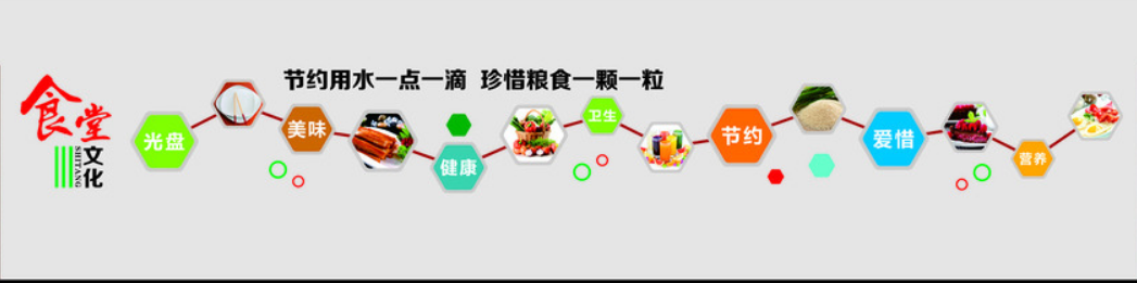 餐飲食堂文化墻展板