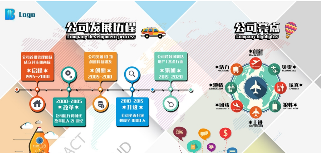 企業文化墻設計