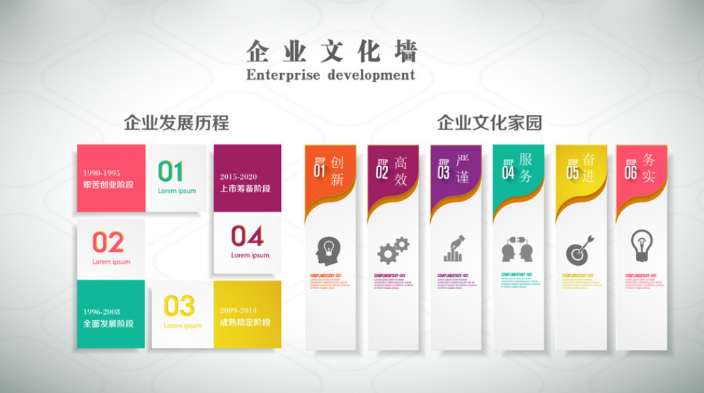 基金互聯網公司企業文化墻