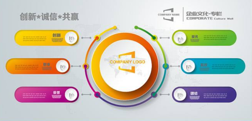 現(xiàn)代簡(jiǎn)約企業(yè)文化之發(fā)展歷程展板