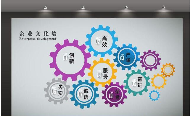 旅行社企業文化墻設計圖片