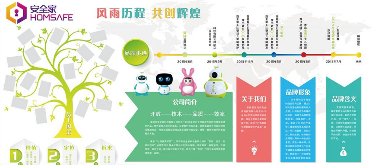 企業(yè)文化墻 發(fā)展歷程 公司簡介設計圖
