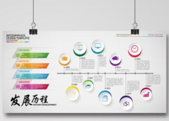 企業時間軸文化墻設計圖
