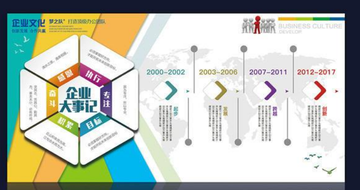 企業大事記時間軸文化墻展板設計模板