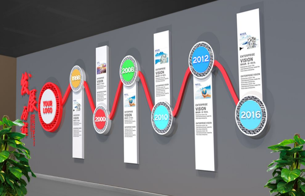 企業文化墻效果圖公司發展歷程時間軸設計