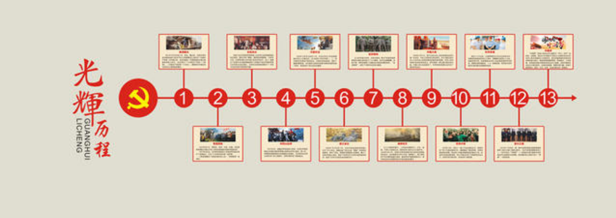 光輝歷程黨建文化墻設計圖