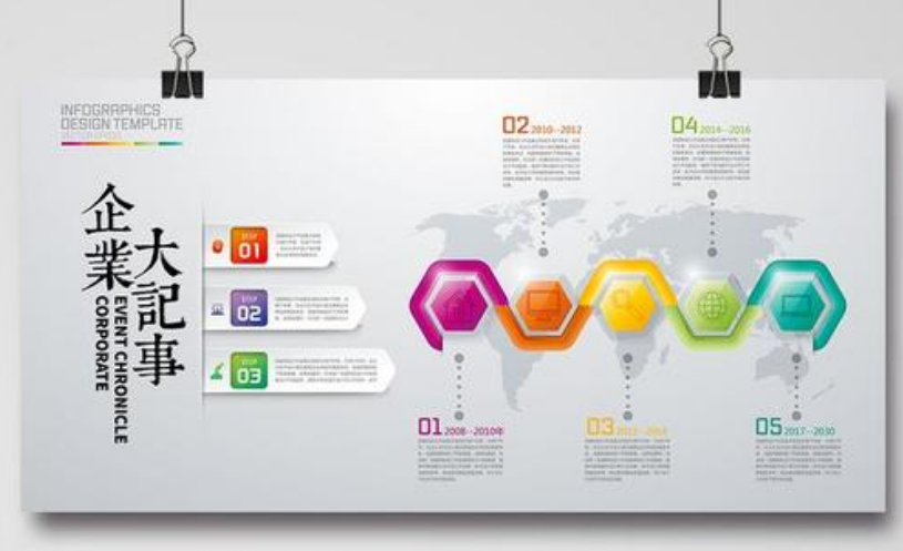 企業公司文化公司發展歷程時間軸文化墻