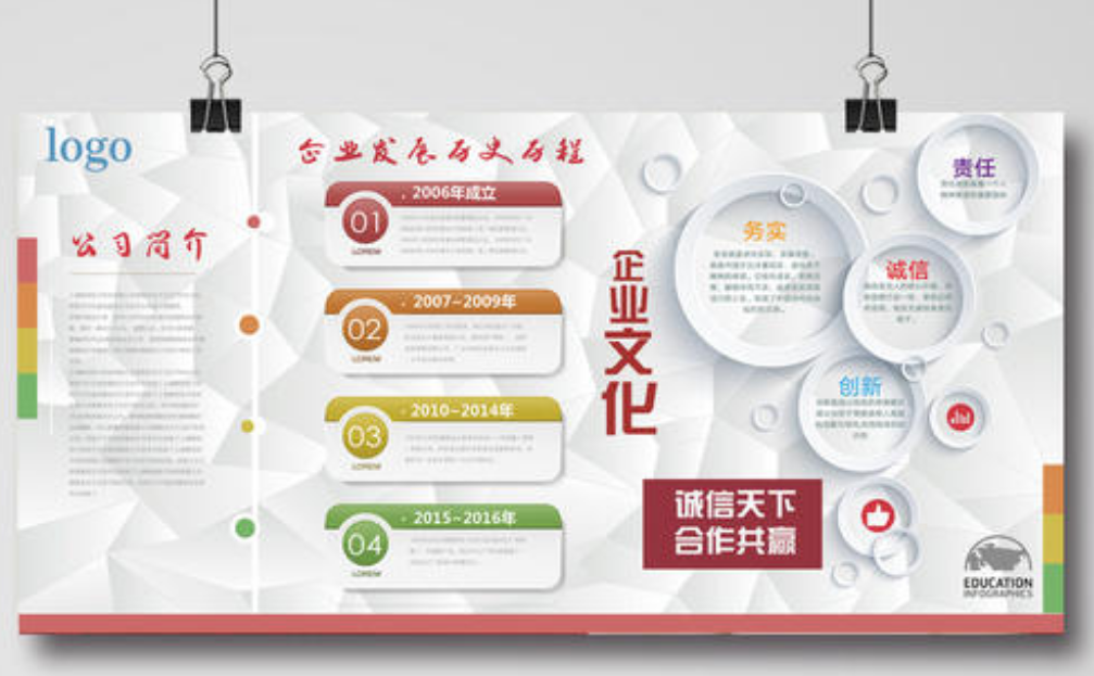 公司發展歷程企業文化墻效果圖時間軸