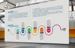 企業文化墻內容