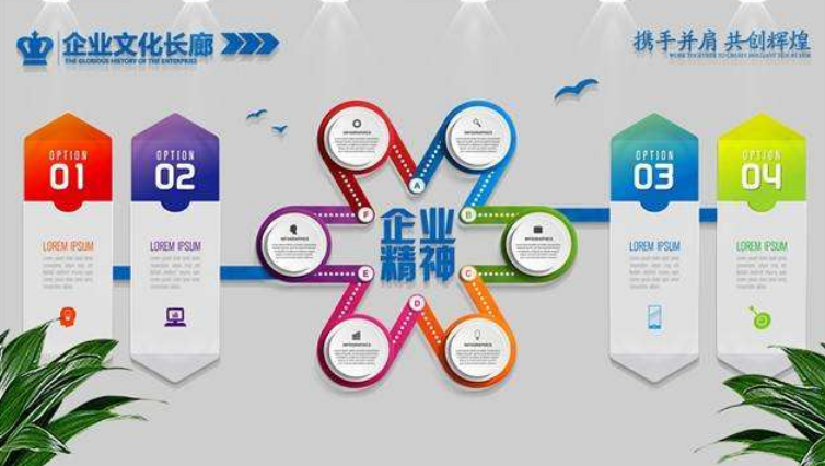 企業(yè)辦公室文化墻設(shè)計