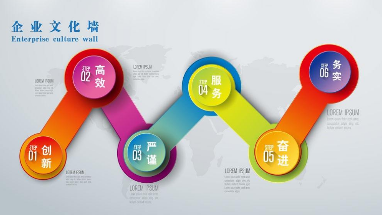 創意立體公司企業文化墻設計