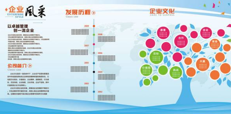 企業文化展板精品原創素材