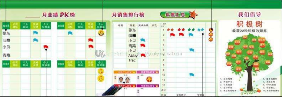 磁善家公司宣傳欄可擦寫磁性企業文化墻