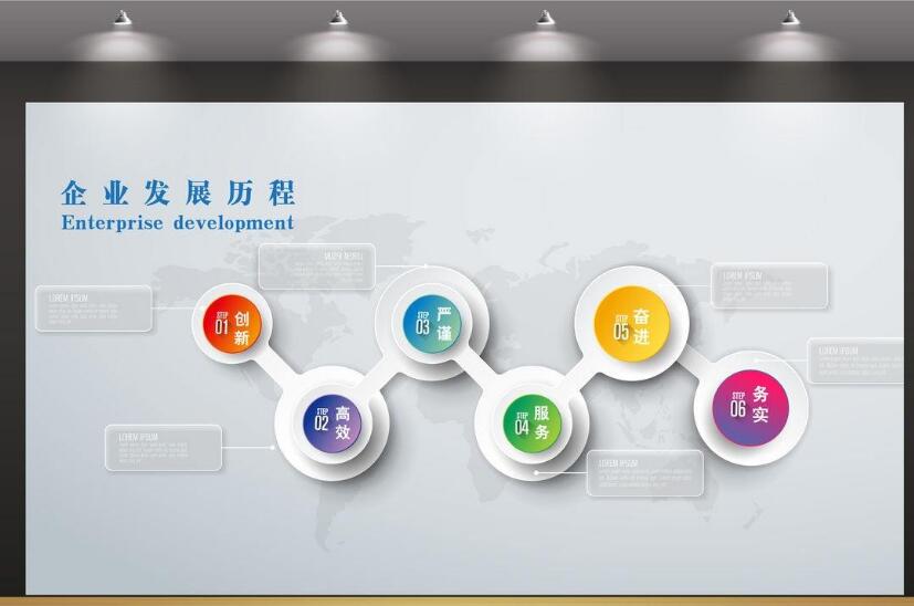 公司歷史企業(yè)文化墻制作效果圖