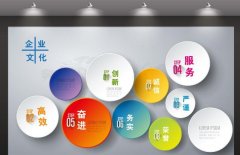 旅游公司企業(yè)文化墻制作