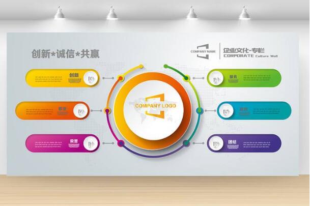 精致企業文化墻制作效果圖