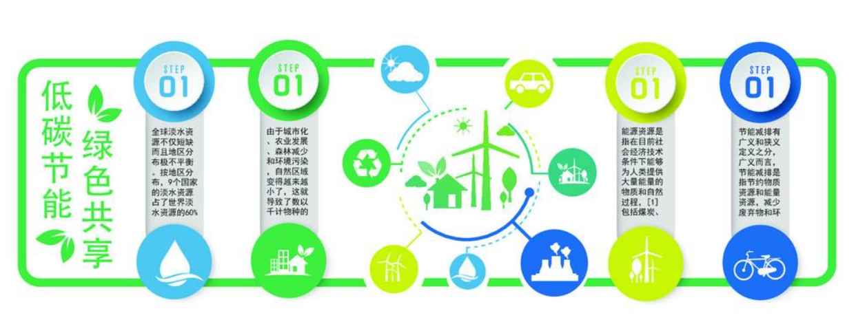 綠色環(huán)保文化墻制作