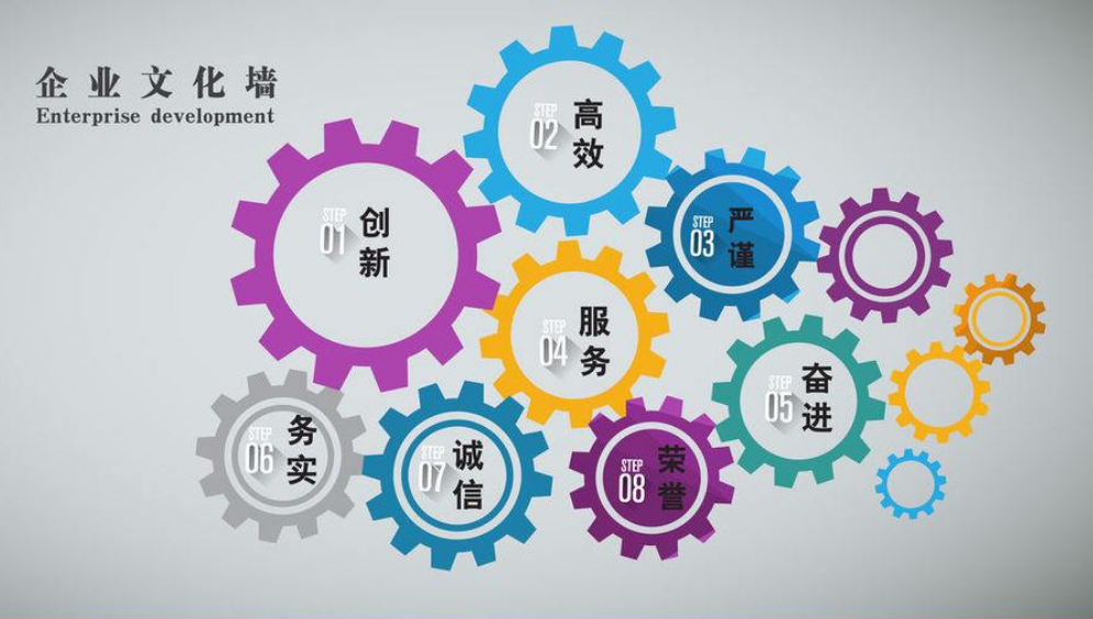 創(chuàng)意企業(yè)文化墻圖片