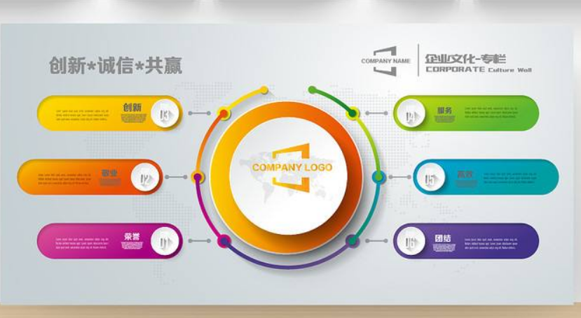 現(xiàn)代簡約企業(yè)文化墻展板