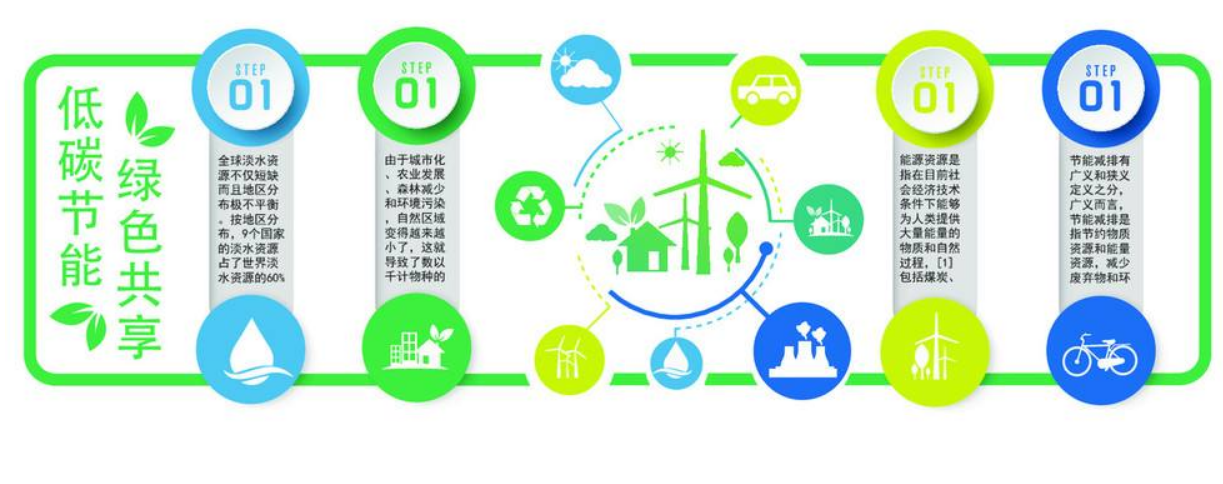 大氣環保公司綠色出行低碳環保文化墻