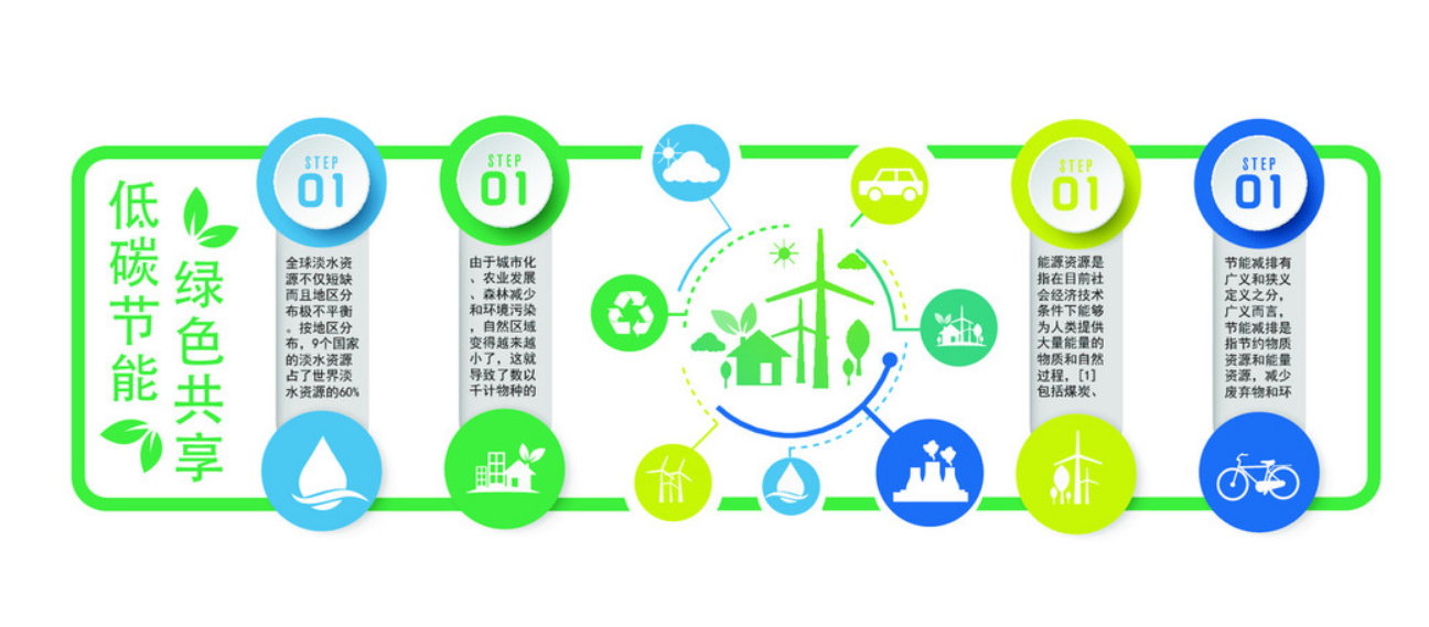 綠色環(huán)保公益文化墻設(shè)計