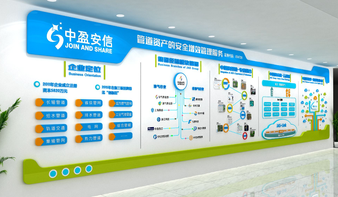 文化墻 pvc板文化墻 設計裝修企業文化墻