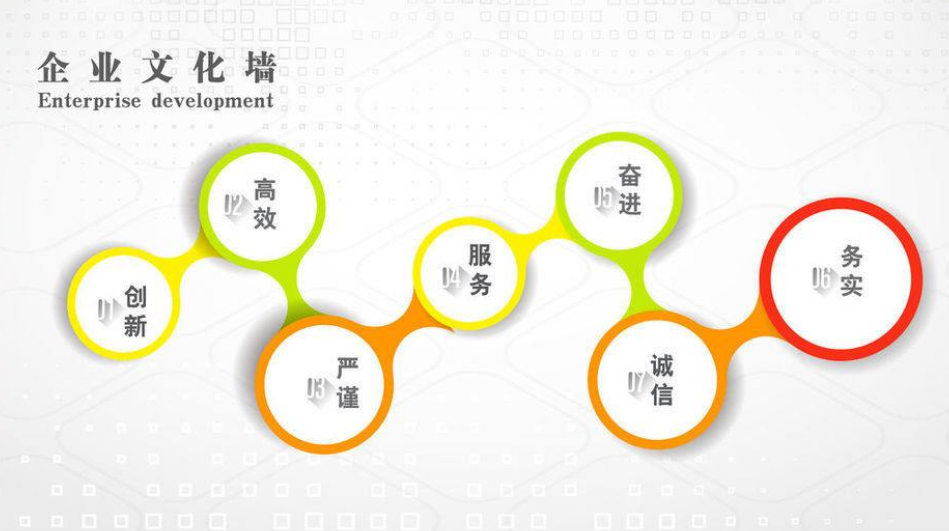 精美互聯(lián)網(wǎng)公司企業(yè)文化墻設(shè)計(jì)