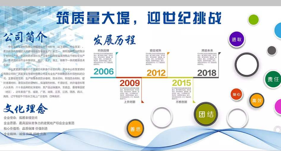 完整內(nèi)容簡約實用公司簡介企業(yè)文化墻展板