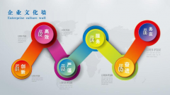 大型企業文化墻設計圖片