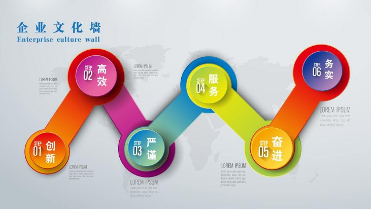 大型創意立體公司企業文化墻設計