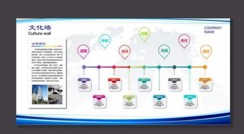 企業發展歷程公司介紹企業文化墻設計圖