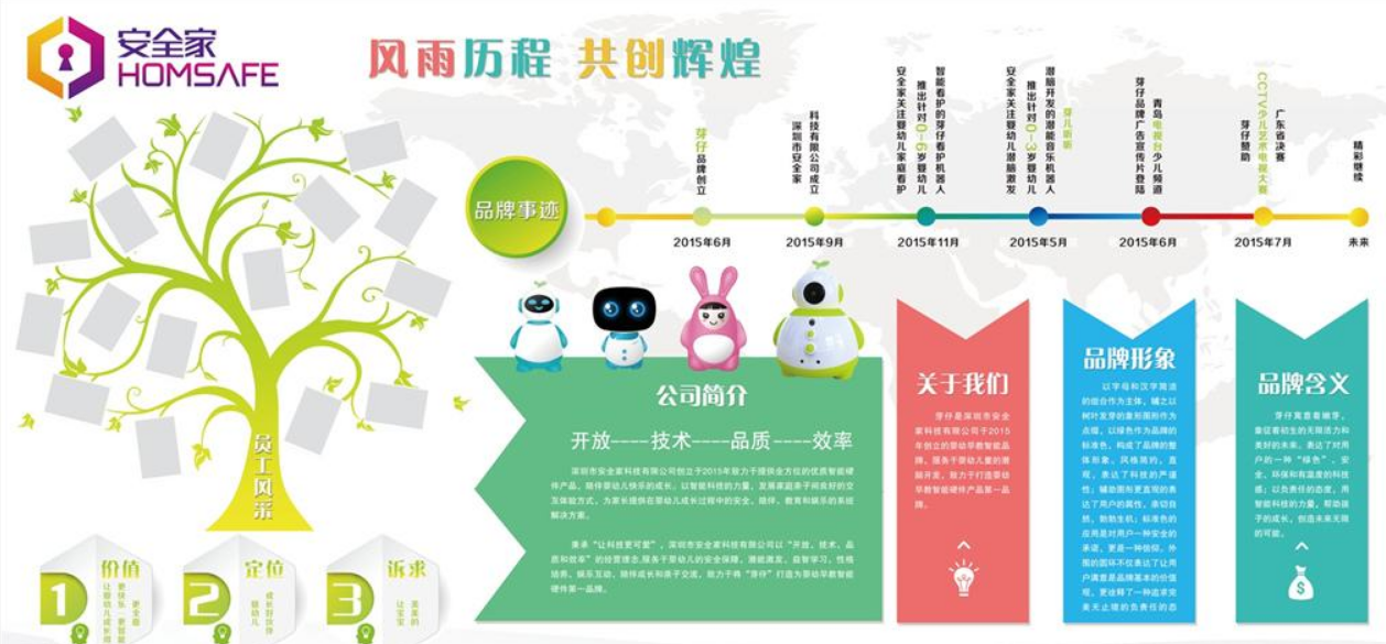 企業歷程展示墻文化墻設計圖