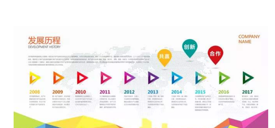 企業文化墻發展歷程 公司簡設計圖