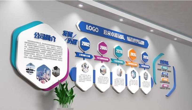 貿易公司文化墻制作效果圖