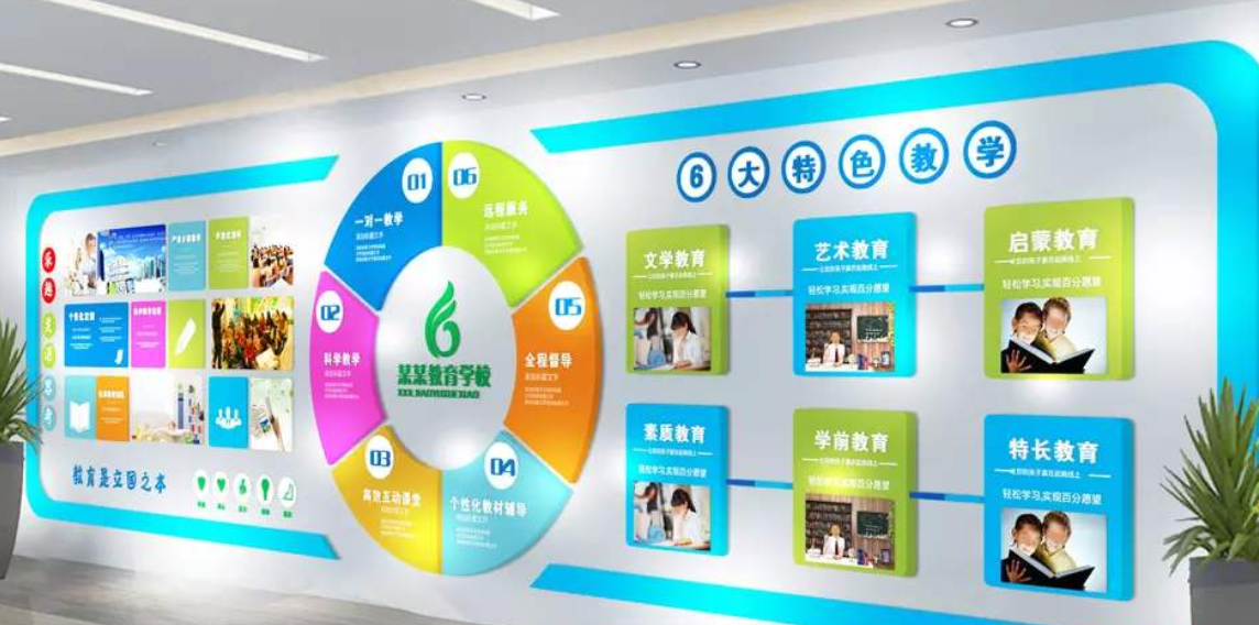 兒童幼兒園教育培訓(xùn)機(jī)構(gòu)文化墻形象墻