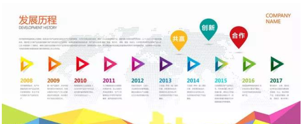 企業(yè)文化墻發(fā)展歷程公司簡設(shè)計(jì)圖