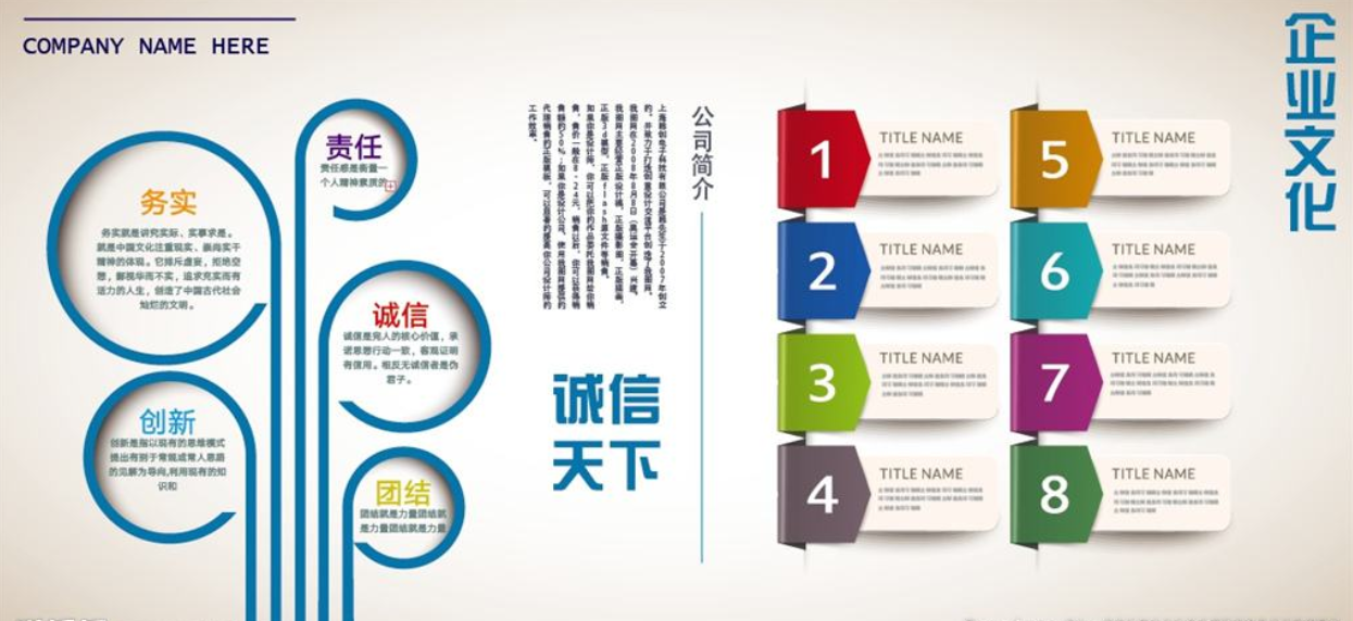 企業(yè)發(fā)展歷程時(shí)間軸文化墻