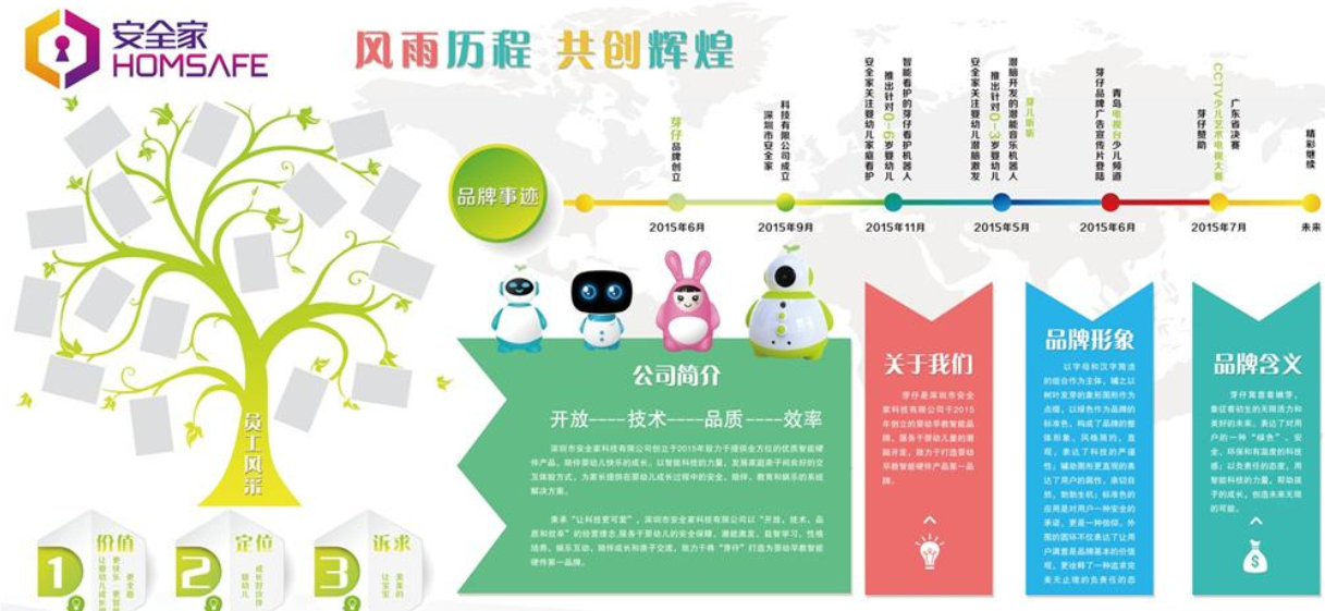 企業(yè)文化墻效果圖公司發(fā)展歷程時(shí)間軸設(shè)計(jì)