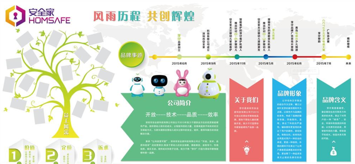 3d立體企業文化墻發展歷程公司簡介宣傳欄設計圖片