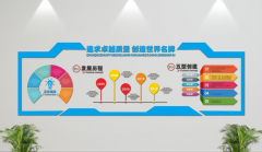 微立體uv企業文化墻設計