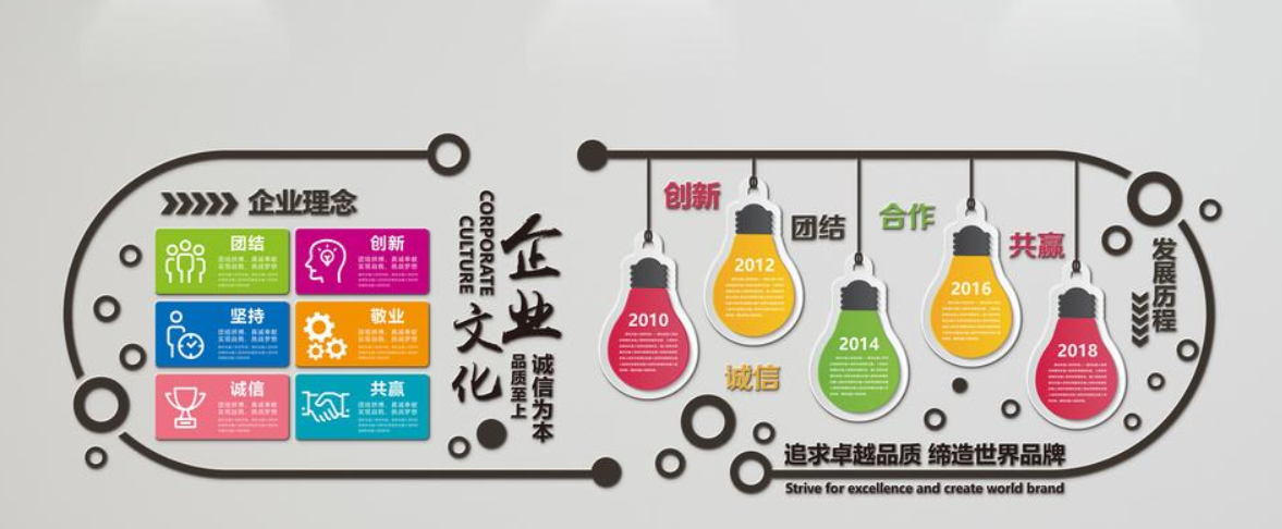異形企業(yè)立體公司形象文化墻