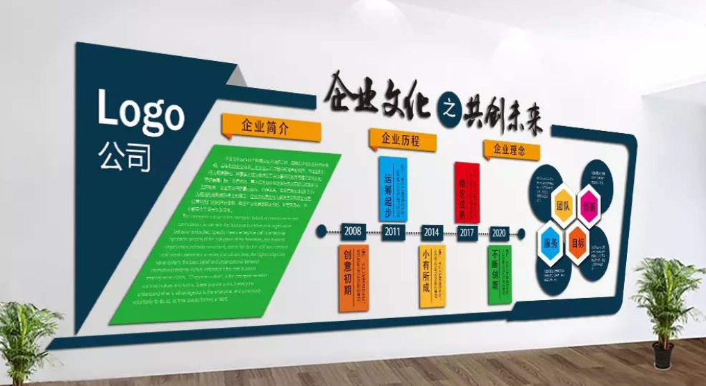 創意時尚科技企業微立體文化墻展板