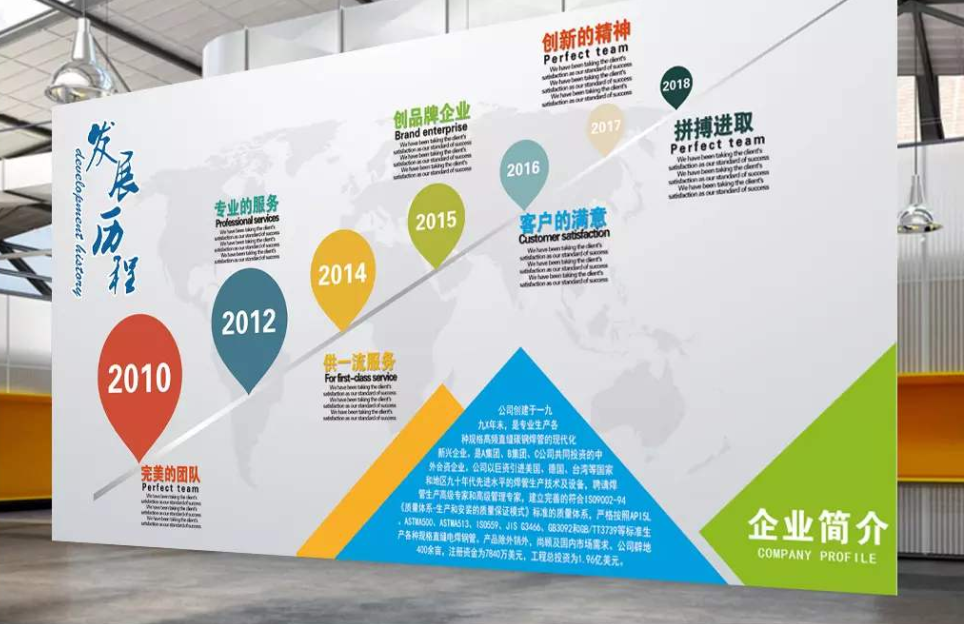 企業大事記文化墻時間軸設計公司發展歷程