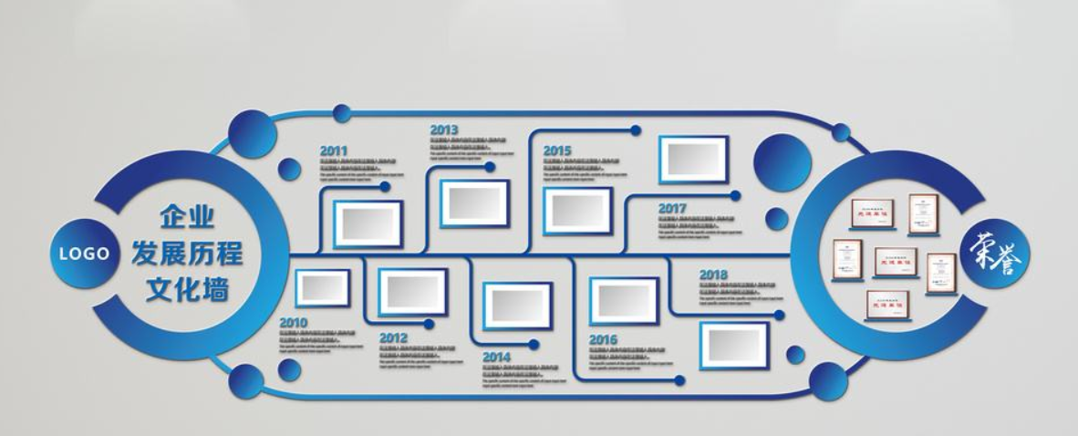企業大事記文化墻時間軸設計公司發展歷程圖片